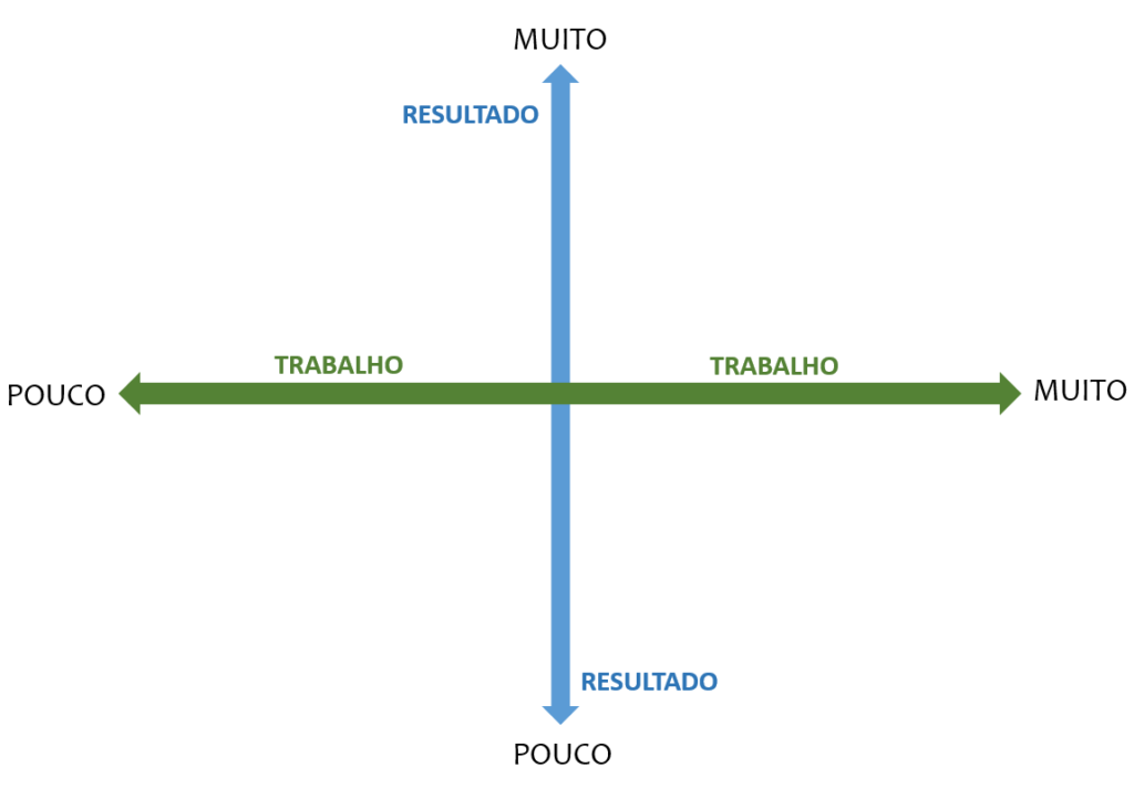 matriz